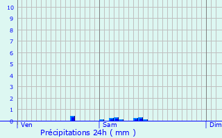 Graphique des précipitations prvues pour Hirson