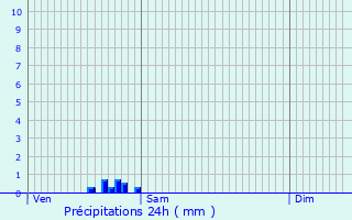 Graphique des précipitations prvues pour Beuxes