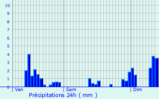 Graphique des précipitations prvues pour Hombourg