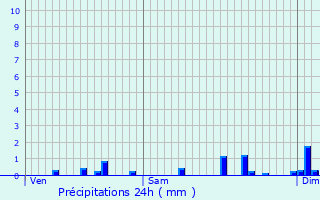Graphique des précipitations prvues pour Authon