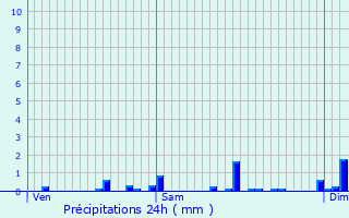 Graphique des précipitations prvues pour Balgau