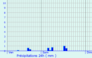 Graphique des précipitations prvues pour Marizy-Saint-Mard