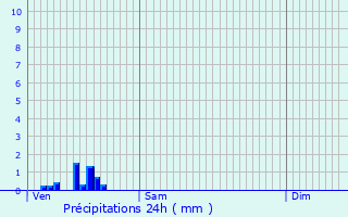 Graphique des précipitations prvues pour Mercey
