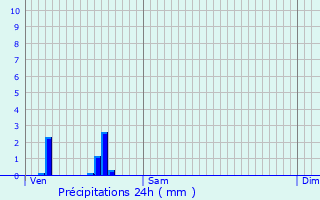 Graphique des précipitations prvues pour Authume