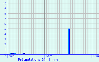 Graphique des précipitations prvues pour Aarschot