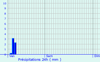 Graphique des précipitations prvues pour Proviseux-et-Plesnoy