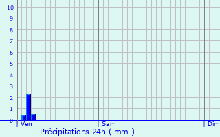 Graphique des précipitations prvues pour Charmes-en-l