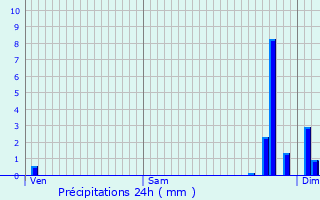 Graphique des précipitations prvues pour Ladaux