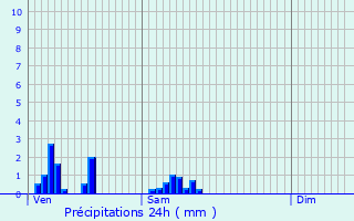 Graphique des précipitations prvues pour Hodenc-l