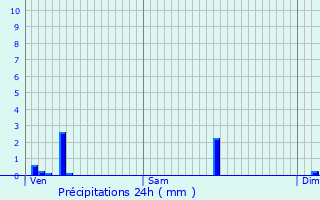 Graphique des précipitations prvues pour Kinrooi