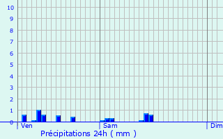 Graphique des précipitations prvues pour Royaucourt