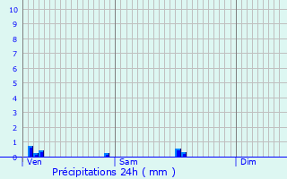 Graphique des précipitations prvues pour Thoury-Frottes