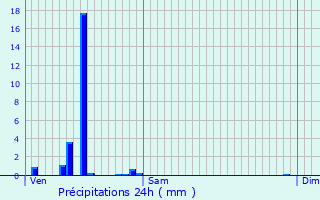Graphique des précipitations prvues pour Mazres