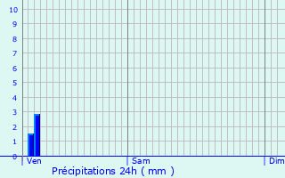 Graphique des précipitations prvues pour Roucourt