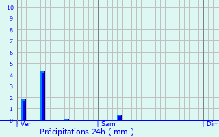 Graphique des précipitations prvues pour Marigny-sur-Yonne