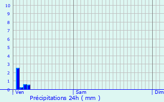 Graphique des précipitations prvues pour Thury