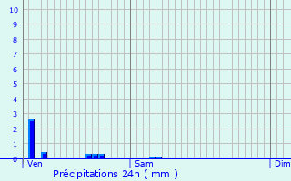 Graphique des précipitations prvues pour Esbarres