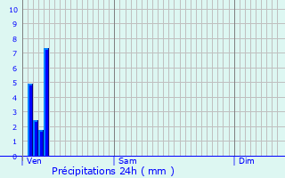 Graphique des précipitations prvues pour Mont-Saint-Pre
