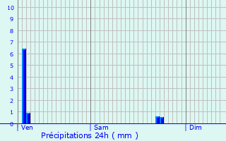 Graphique des précipitations prvues pour Vandoeuvre-ls-Nancy