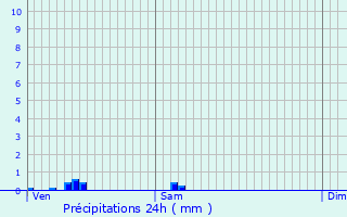 Graphique des précipitations prvues pour Mantes-la-Ville