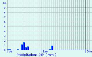 Graphique des précipitations prvues pour Trappes