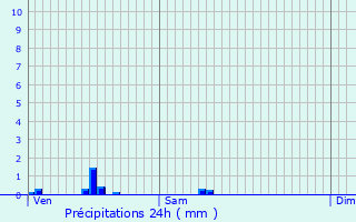 Graphique des précipitations prvues pour Cernay-la-Ville