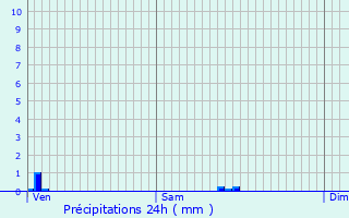 Graphique des précipitations prvues pour Homcourt