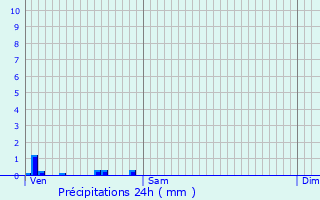 Graphique des précipitations prvues pour Bourbon-Lancy