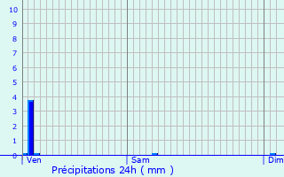 Graphique des précipitations prvues pour Villars-et-Villenotte