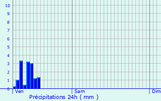 Graphique des précipitations prvues pour Liefrange