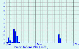 Graphique des précipitations prvues pour Wilwerwiltz
