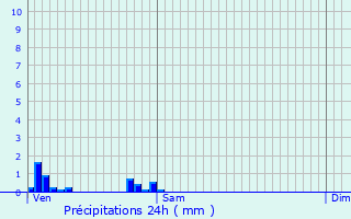 Graphique des précipitations prvues pour Armentires