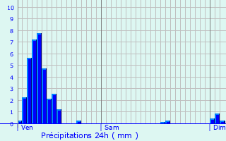 Graphique des précipitations prvues pour Meispelt