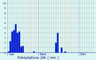 Graphique des précipitations prvues pour Lullange