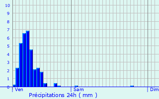 Graphique des précipitations prvues pour Kehlen