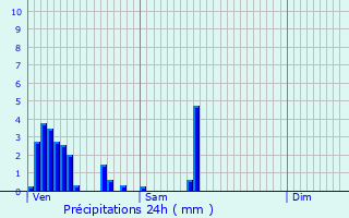 Graphique des précipitations prvues pour Boudler