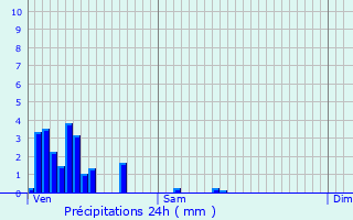 Graphique des précipitations prvues pour Erpeldange-lez-Bous