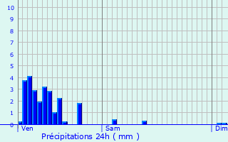 Graphique des précipitations prvues pour Bech-Kleinmacher