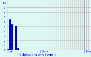 Graphique des précipitations prvues pour Licy-Clignon