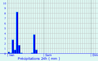 Graphique des précipitations prvues pour Neuvilley