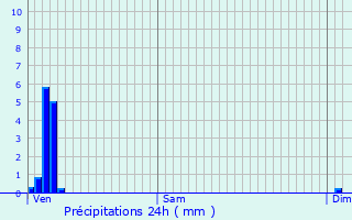 Graphique des précipitations prvues pour Jumencourt