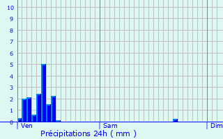 Graphique des précipitations prvues pour Hostert-ls-Folschette