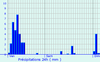 Graphique des précipitations prvues pour Gosseldange