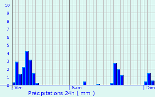 Graphique des précipitations prvues pour Koeppenhaff