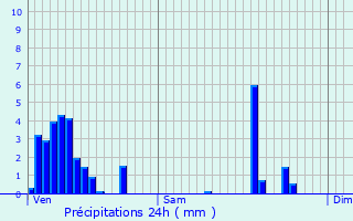 Graphique des précipitations prvues pour Hobscheid