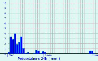 Graphique des précipitations prvues pour Belvaux