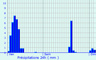 Graphique des précipitations prvues pour Heffingen