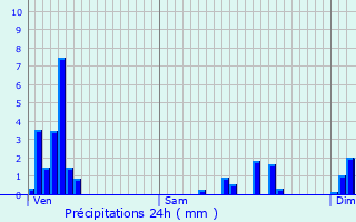 Graphique des précipitations prvues pour Folkendange