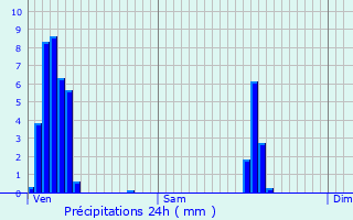 Graphique des précipitations prvues pour Thillen