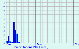 Graphique des précipitations prvues pour Bockholz-ls-Hosingen